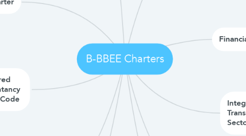 Mind Map: B-BBEE Charters
