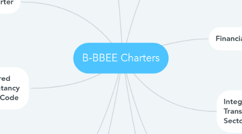 Mind Map: B-BBEE Charters