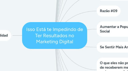 Mind Map: Isso Está te Impedindo de Ter Resultados no Marketing Digital