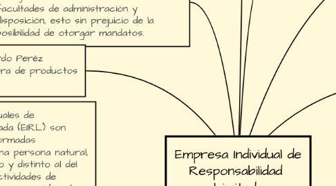 Mind Map: Empresa Individual de Responsabilidad  Limitada