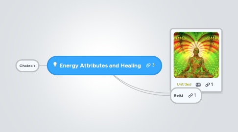 Mind Map: Energy Attributes and Healing