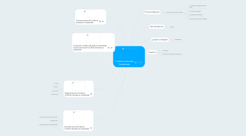 Mind Map: Conflicto Armado Guatemala
