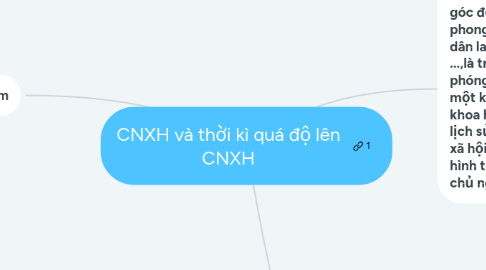 Mind Map: CNXH và thời kì quá độ lên CNXH