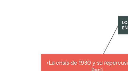 Mind Map: •La crisis de 1930 y su repercusión en el Perú