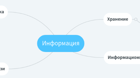 Mind Map: Информация