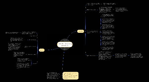 Mind Map: Mecánica, Dinámica y cinemática.