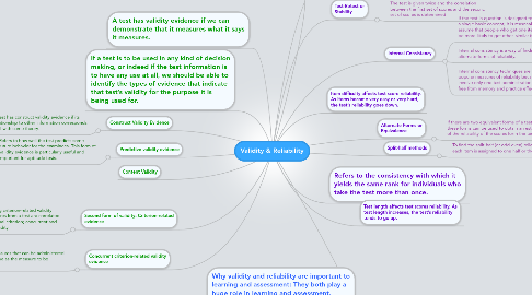 Mind Map: Validity & Reliability