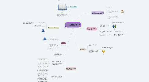 Mind Map: EL PENSAMIENTO Y SU DESARROLLO