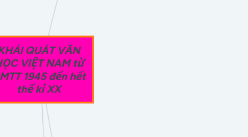 Mind Map: KHÁI QUÁT VĂN HỌC VIỆT NAM từ CMTT 1945 đến hết thế kỉ XX