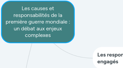 Mind Map: En quoi ces espaces constituent-ils des enjeux stratégiques majeurs pour l'humanité au XXIème siècle ?
