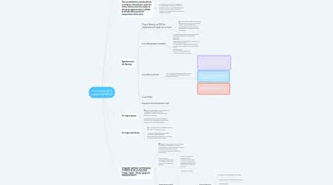 Mind Map: Precursores de la calidad (DEMING)