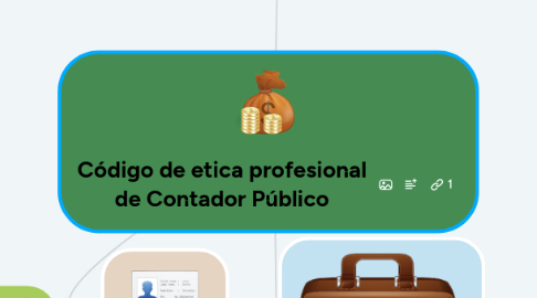 Mind Map: Código de etica profesional de Contador Público