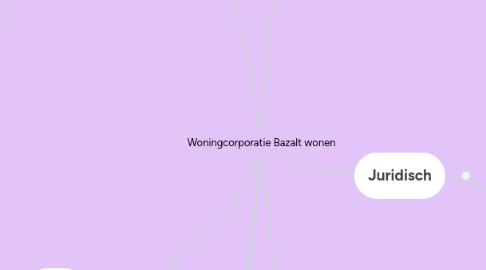 Mind Map: Woningcorporatie Bazalt wonen