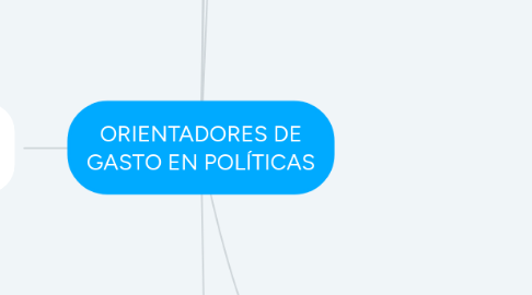 Mind Map: ORIENTADORES DE GASTO EN POLÍTICAS