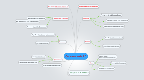 Mind Map: Сервисы web 2.0
