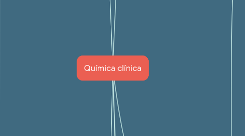 Mind Map: Química clínica