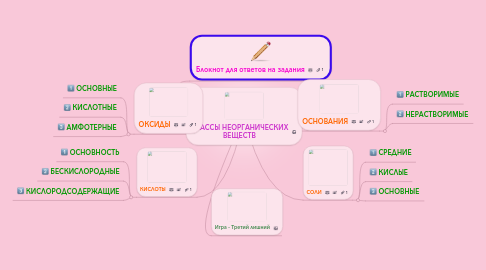 Mind Map: КЛАССЫ НЕОРГАНИЧЕСКИХ ВЕЩЕСТВ