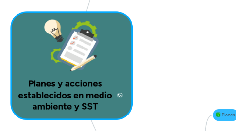 Mind Map: Planes y acciones establecidos en medio ambiente y SST