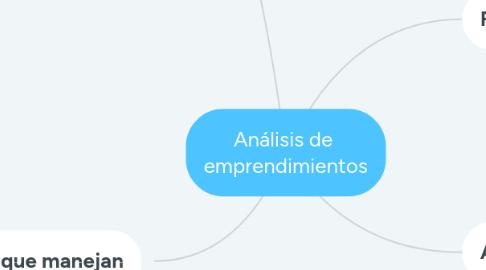 Mind Map: Análisis de emprendimientos