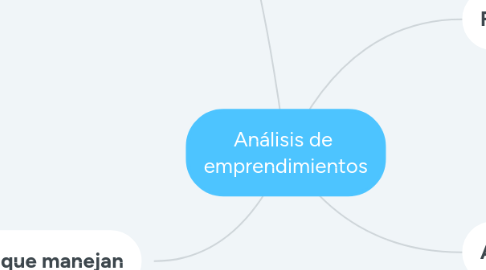 Mind Map: Análisis de  emprendimientos