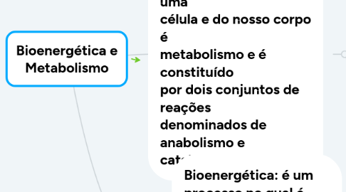 Mind Map: Bioenergética e Metabolismo