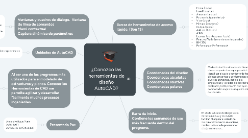 Mind Map: ¿Conozco las herramientas de diseño AutoCAD?