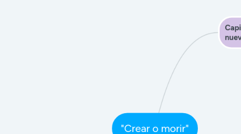 Mind Map: "Crear o morir"