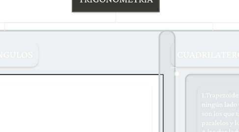Mind Map: GEOMETRIA Y TRIGONOMETRIA