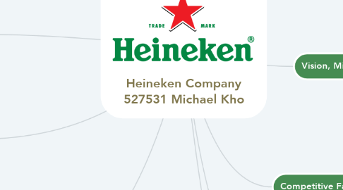 Mind Map: Heineken Company 527531 Michael Kho