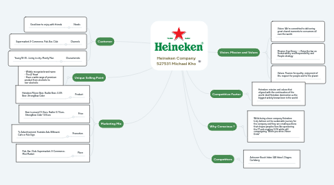 Mind Map: Heineken Company 527531 Michael Kho