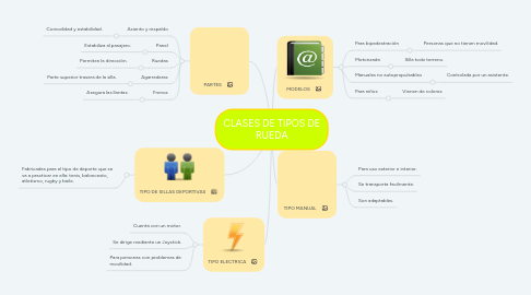 Mind Map: CLASES DE TIPOS DE RUEDA
