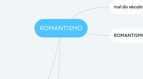 Mind Map: ROMANTISMO