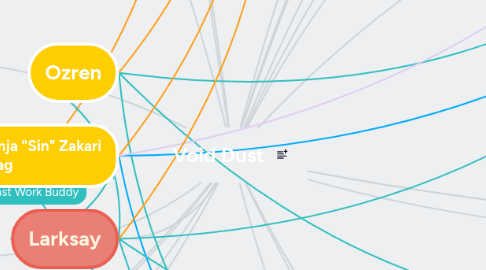 Mind Map: Void Dust