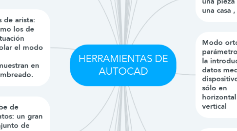 Mind Map: HERRAMIENTAS DE AUTOCAD