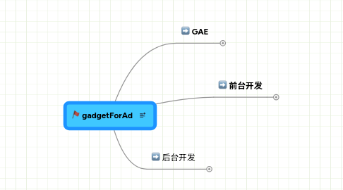 Mind Map: gadgetForAd