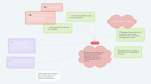 Mind Map: Asnos estupidos