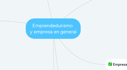 Mind Map: Emprendedurismo y empresa en general