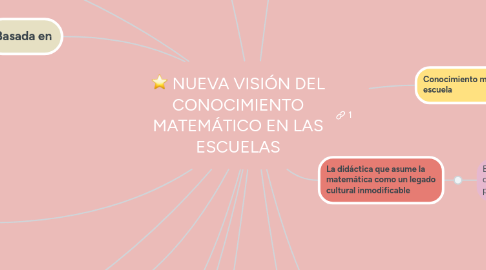 Mind Map: NUEVA VISIÓN DEL CONOCIMIENTO MATEMÁTICO EN LAS ESCUELAS