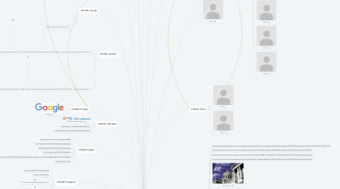 Mind Map: Search History