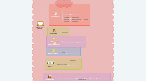 Mind Map: METODOLOGIA CREDITICIA