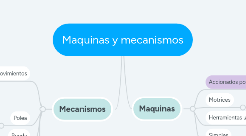 Mind Map: Maquinas y mecanismos