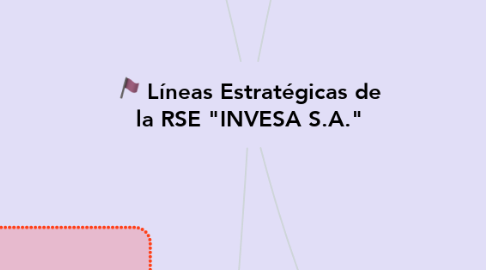 Mind Map: Líneas Estratégicas de la RSE "INVESA S.A."