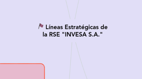 Mind Map: Líneas Estratégicas de la RSE "INVESA S.A."