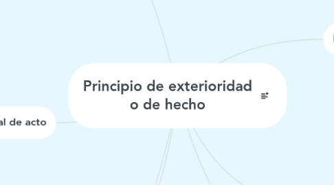 Mind Map: Principio de exterioridad o de hecho