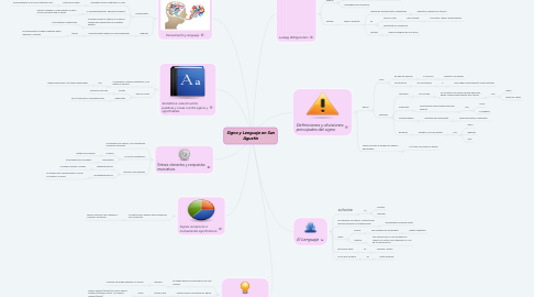 Mind Map: Signo y Lenguaje en San Agustín