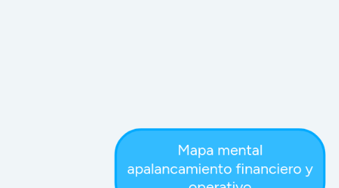 Mind Map: Mapa mental apalancamiento financiero y operativo