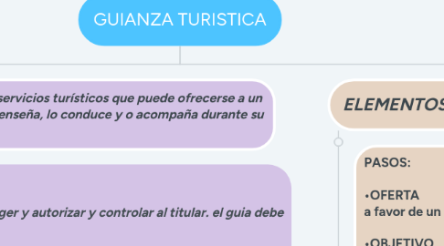 Mind Map: GUIANZA TURISTICA