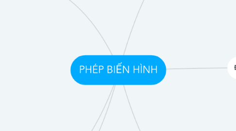 Mind Map: PHÉP BIẾN HÌNH