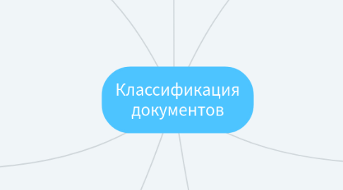 Mind Map: Классификация документов