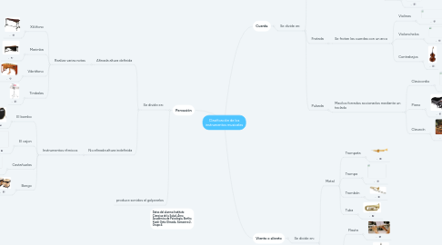 Mind Map: Clasificación de los instrumentos musicales